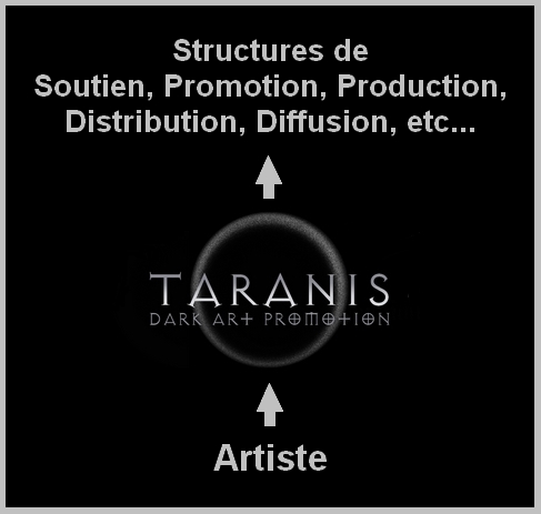 logo taranis